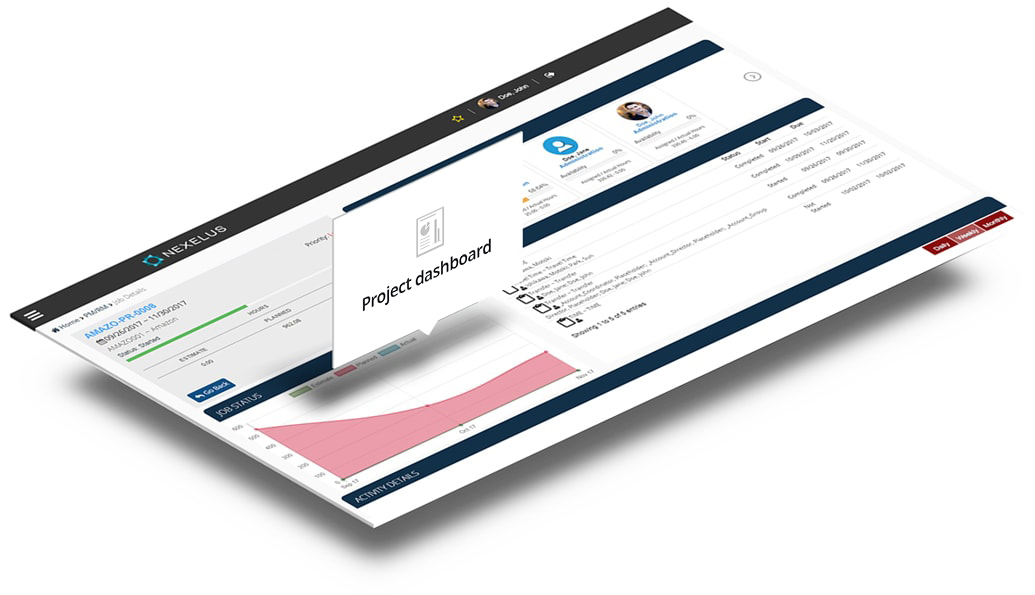 Workforce Optimization